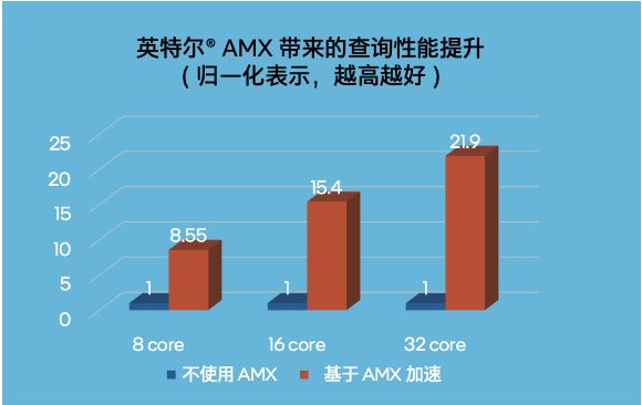 不装了！不能帮GPU分担向量数据库的CPU不是好至强 