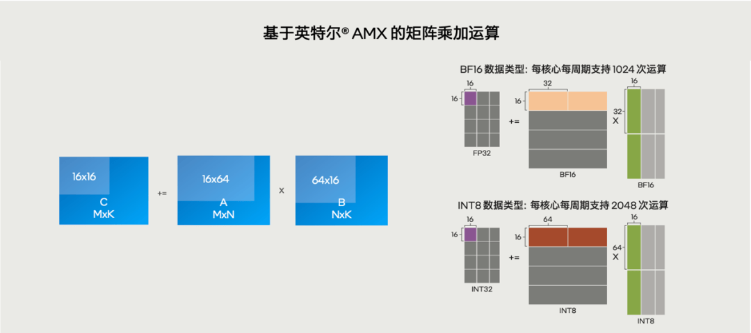 不装了！不能帮GPU分担向量数据库的CPU不是好至强 