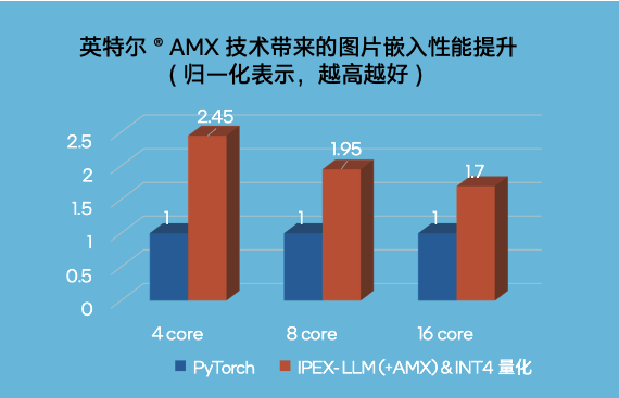 不装了！不能帮GPU分担向量数据库的CPU不是好至强 
