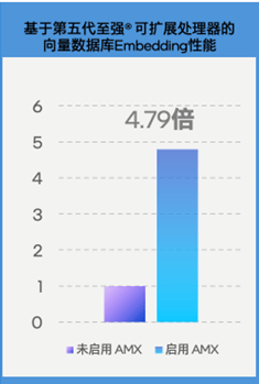 不装了！不能帮GPU分担向量数据库的CPU不是好至强 