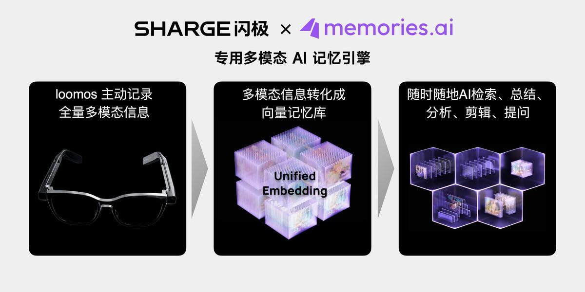 闪极科技新品发布会:携中国航母联名系列及全新AI眼镜亮相
