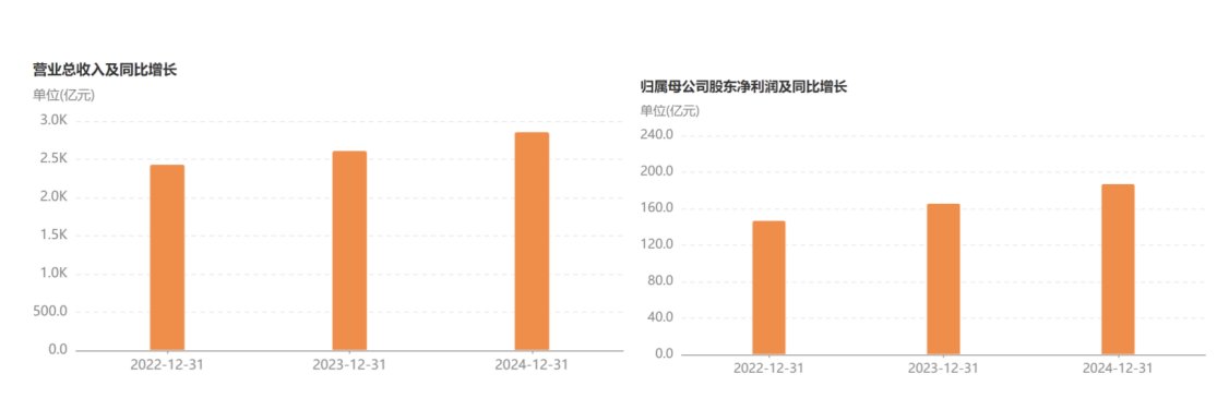 营收增长、费用下降,海尔智家正在“重构效率”
