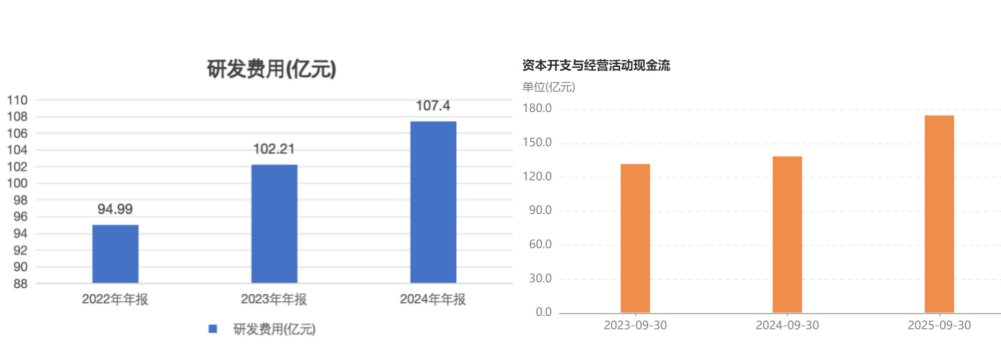 营收增长、费用下降,海尔智家正在“重构效率”