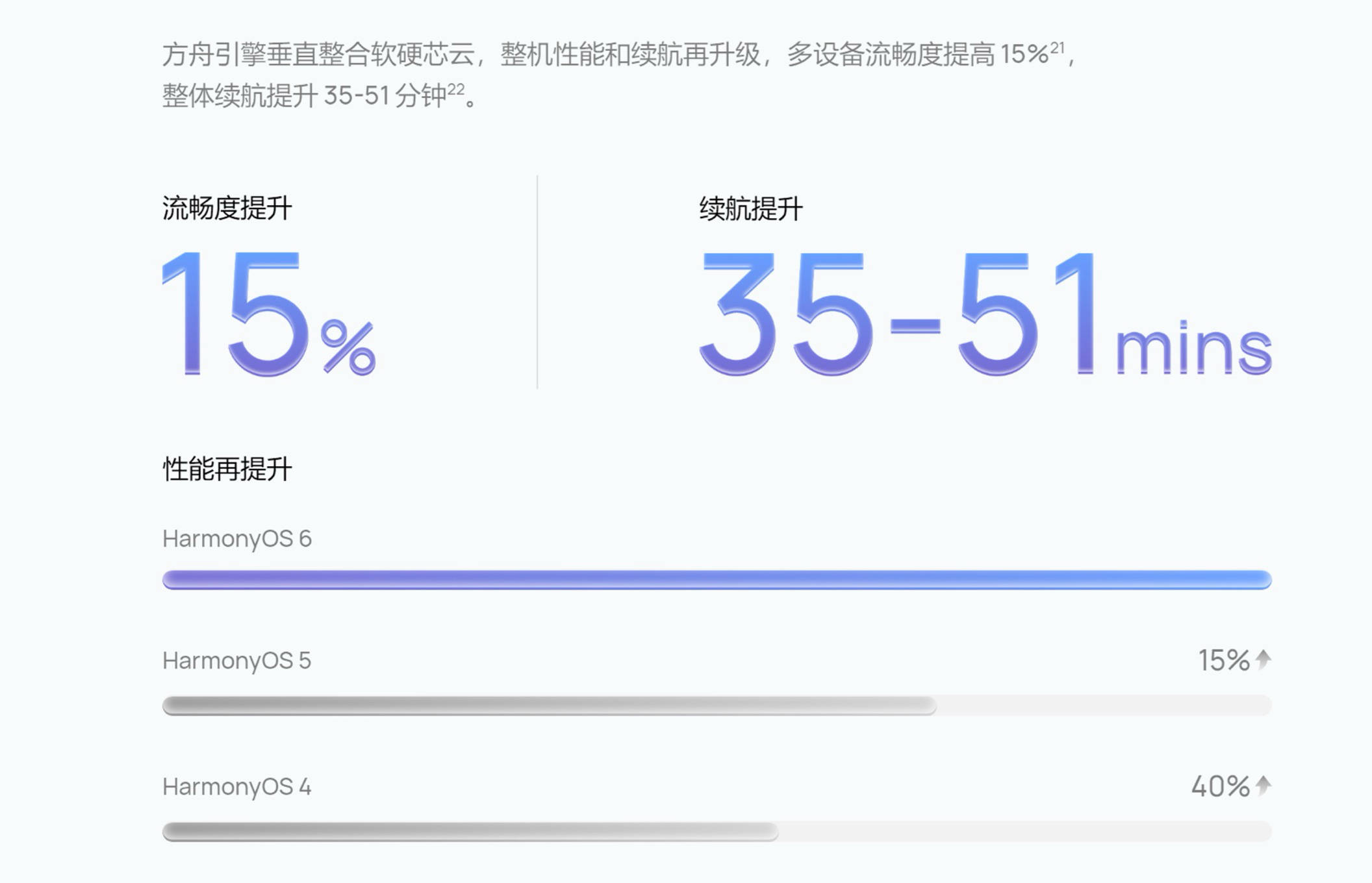 从内核到生态:一次看懂HarmonyOS 6如何重写操作系统的“基础代码”