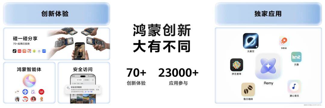 鸿蒙走向「好用」的背后:是 1000 万开发者愿意多走一步