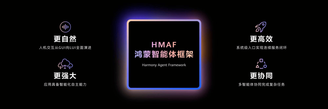 鸿蒙走向「好用」的背后:是 1000 万开发者愿意多走一步
