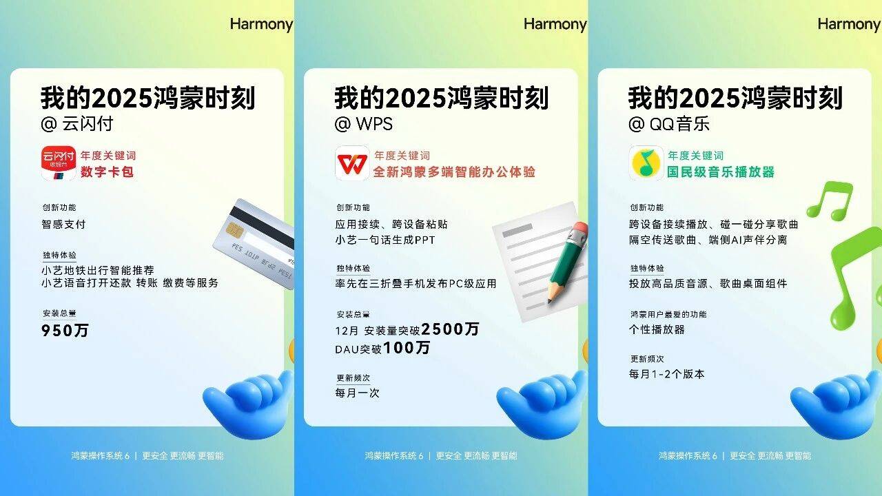 当科技有了 “活人感”:鸿蒙生态里的人间烟火