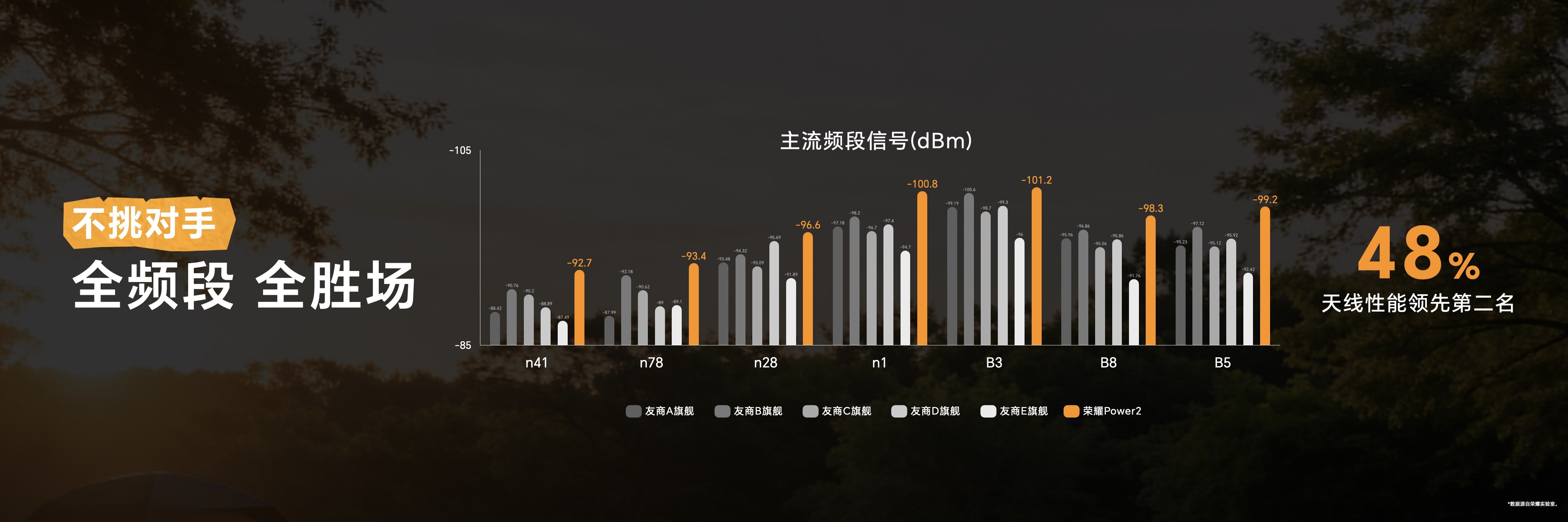 打破行业续航、通信天花板 全新户外轻旗舰荣耀Power2发布