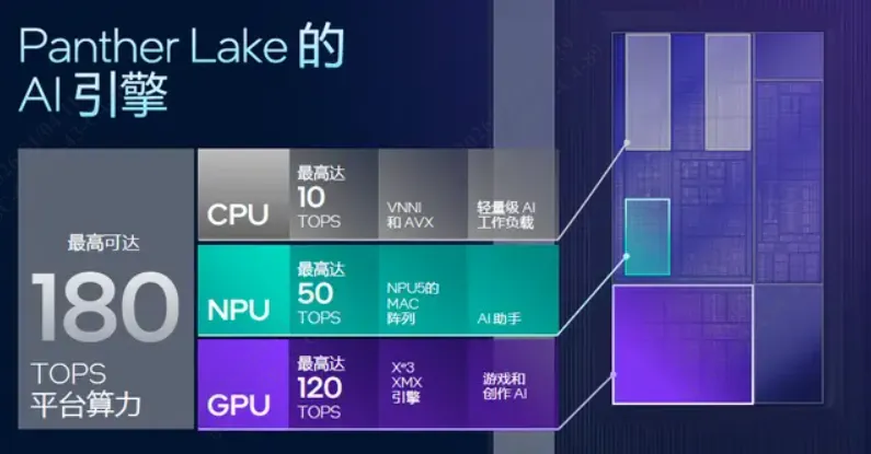 全球同步首发!智微智能Mini AI工作站携英特尔Panther Lake强势登场