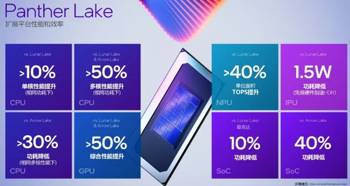 全球同步首发!智微智能Mini AI工作站携英特尔Panther Lake强势登场