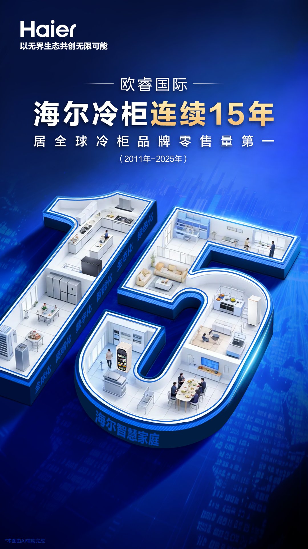 欧睿国际:海尔冷柜连续15年品牌零售额全球第一