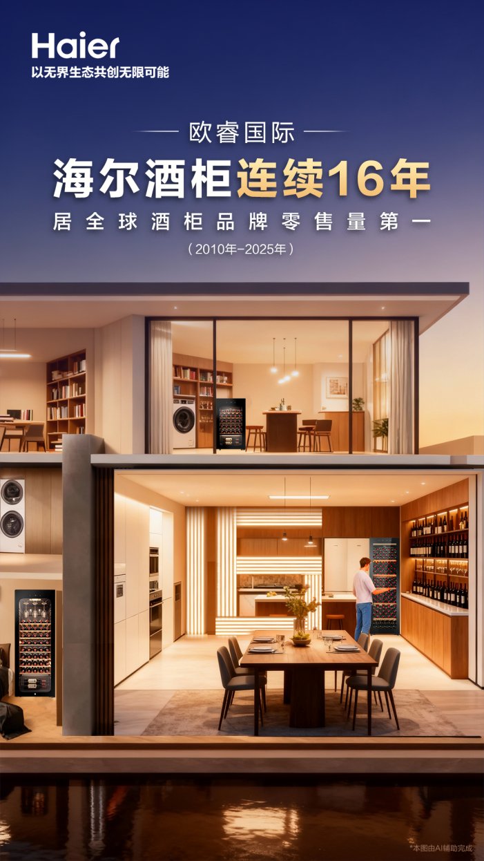 智慧家庭战略驱动海尔酒柜全球16连冠