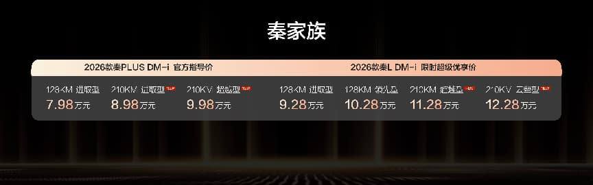8.98万起!2026款秦L DM-i /2026款秦PLUS DM-i 上新210KM长续航