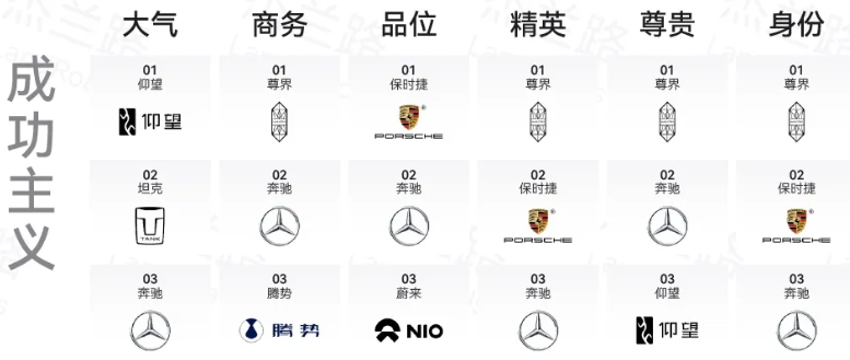 从知名度到信赖度,新能源汽车品牌健康度进入深度竞争新阶段