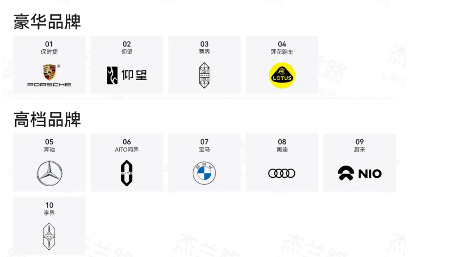 从知名度到信赖度,新能源汽车品牌健康度进入深度竞争新阶段
