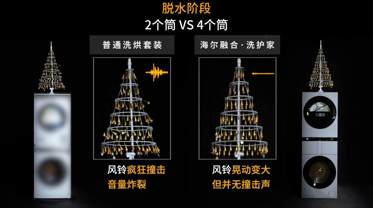都在发力四筒洗衣机!海尔:谁能跨过风铃关?