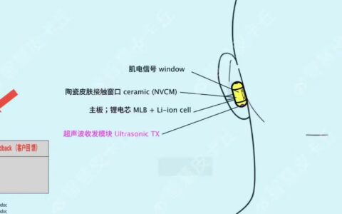 消息称OpenAI秘密研发AI耳机，挑战苹果AirPods市场地位