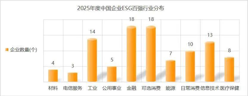5成A股上市公司披露ESG,谁在引领?