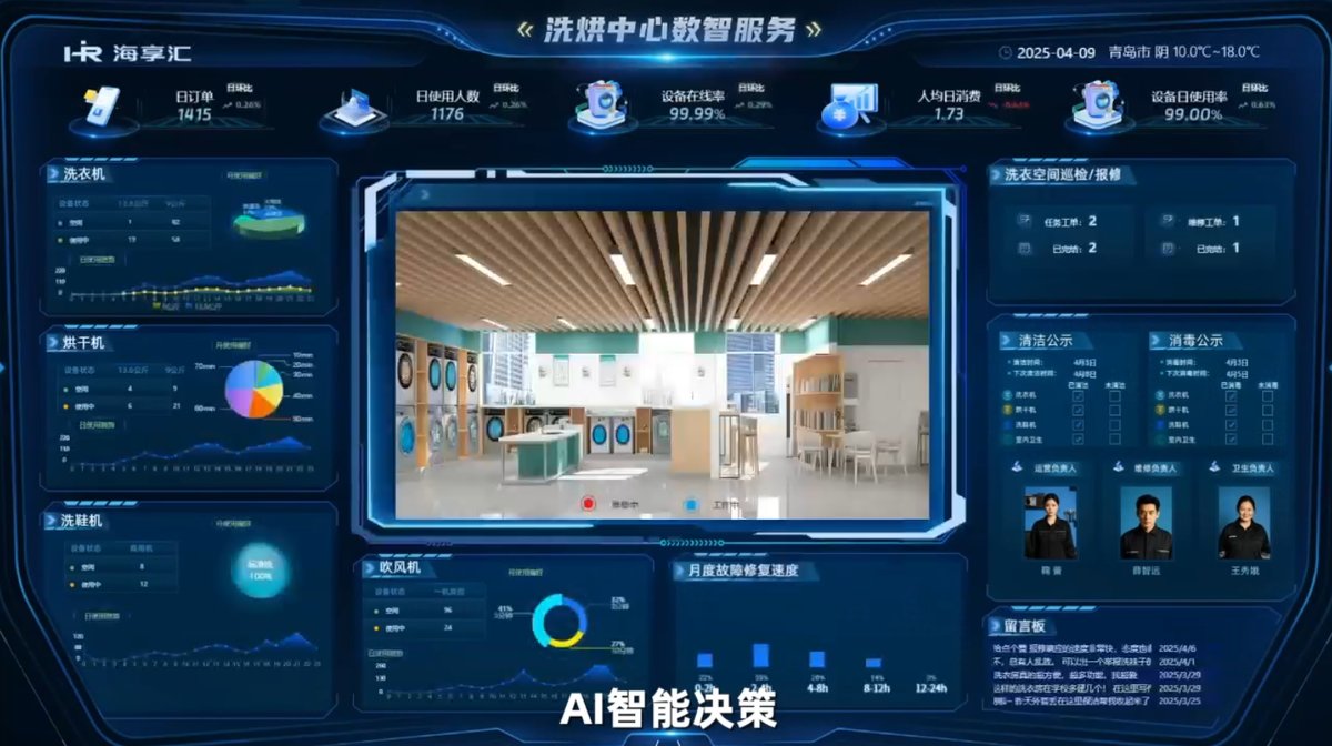 海尔大暖通共享空调以“数字孪生”重塑校园能源生态