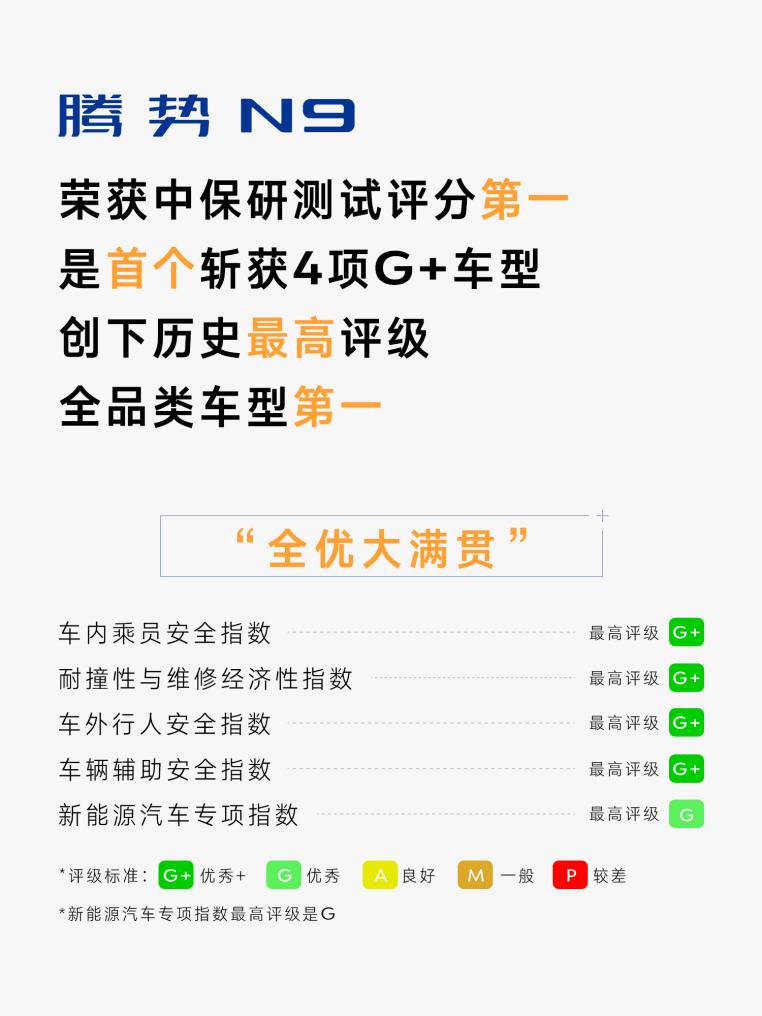 中保研首个4项G+评分诞生,腾势N9用安全守护出行