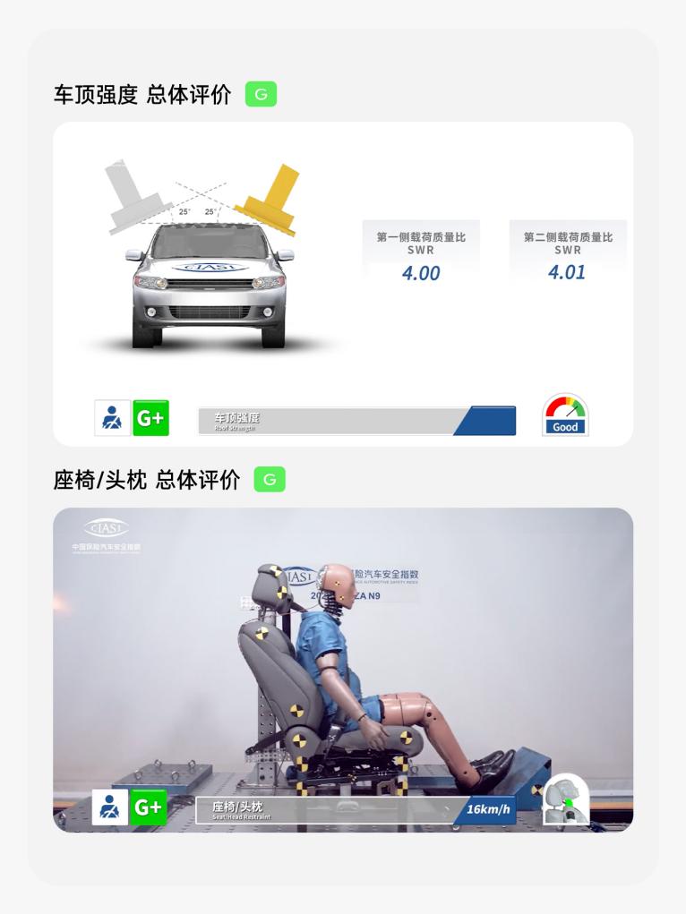 中保研首个4项G+评分诞生,腾势N9用安全守护出行