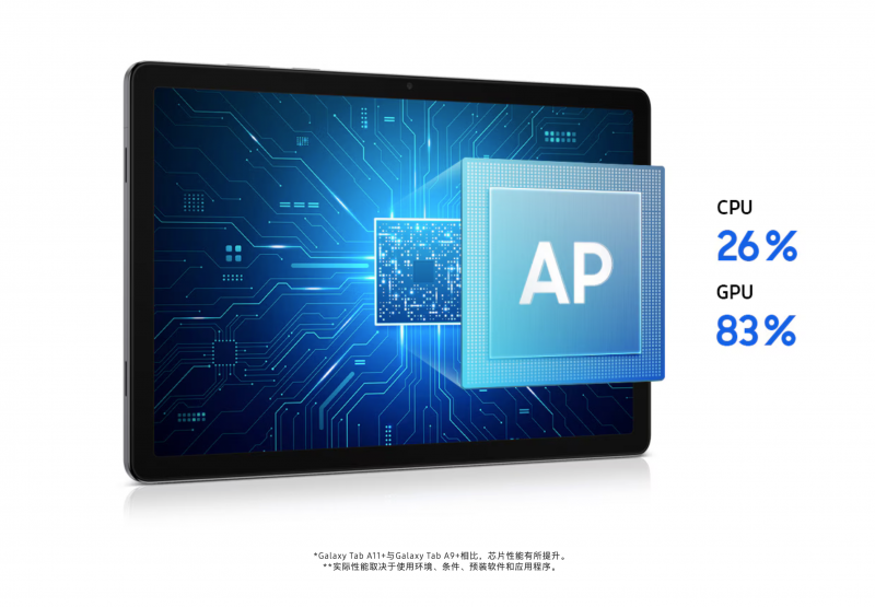 哪款平板更适合学生?三星Galaxy Tab A11+成年货节购机新选择