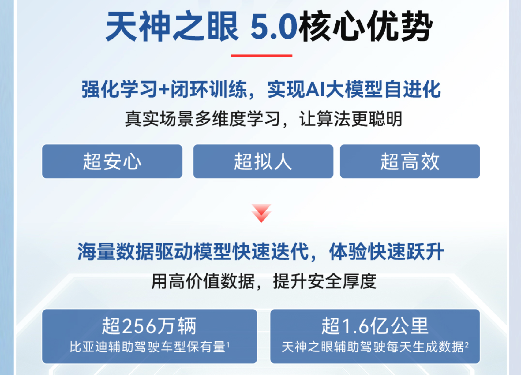 比亚迪发布天神之眼5.0辅助驾驶系统,宣称借助强化学习实现“不断进化”