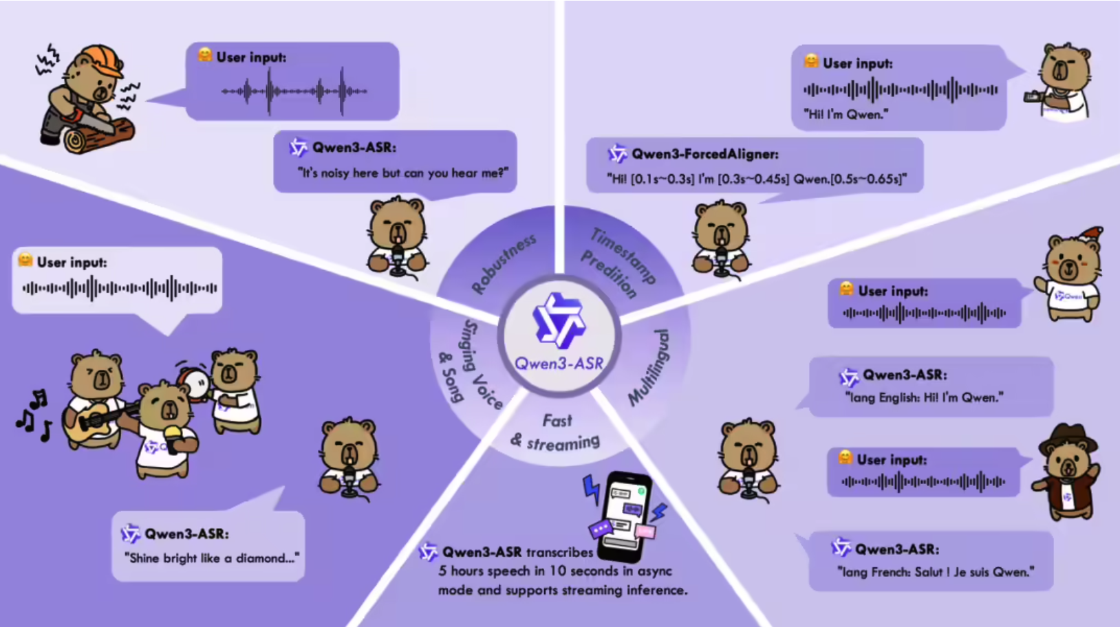 阿里千问开源 Qwen3-ASR 语音识别模型：支持 52 种语种与方言