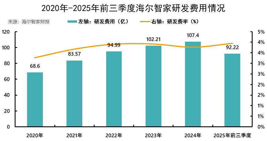 海尔智家,彻底AI化