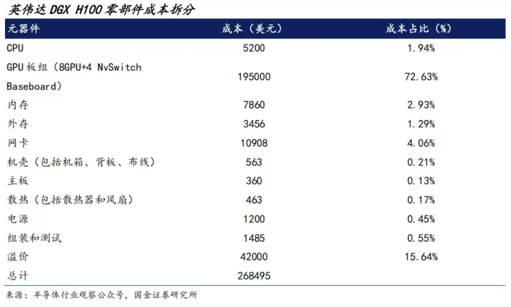 花小钱办大事,用至强6保障多卡通信畅通,引爆AI服务器潜能 