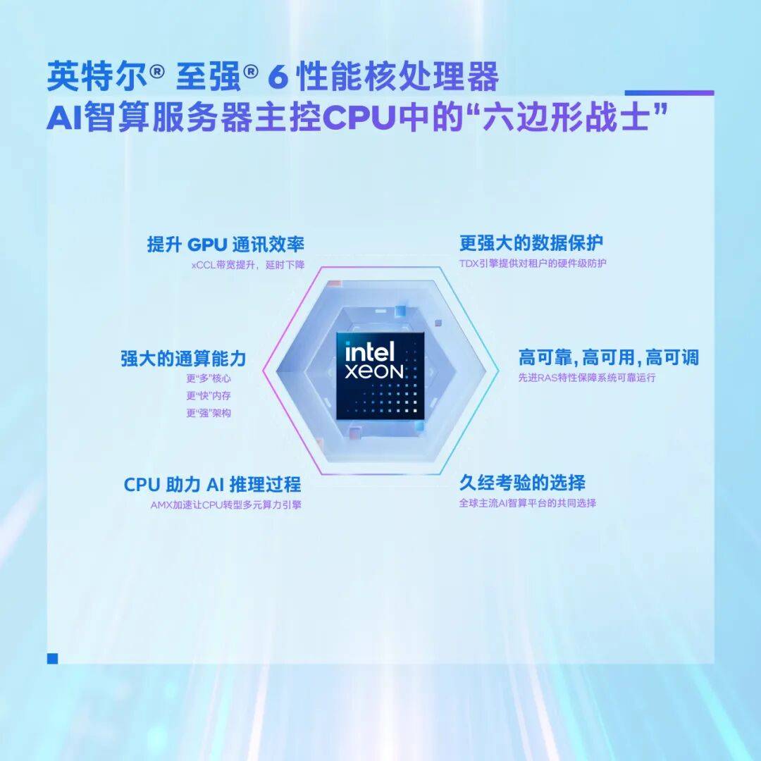 花小钱办大事,用至强6保障多卡通信畅通,引爆AI服务器潜能 