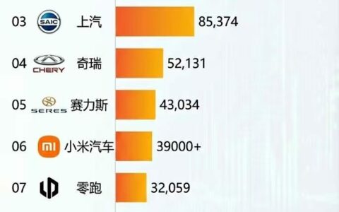 2026年1月新能源汽车销量冠军揭晓，比亚迪继续领跑