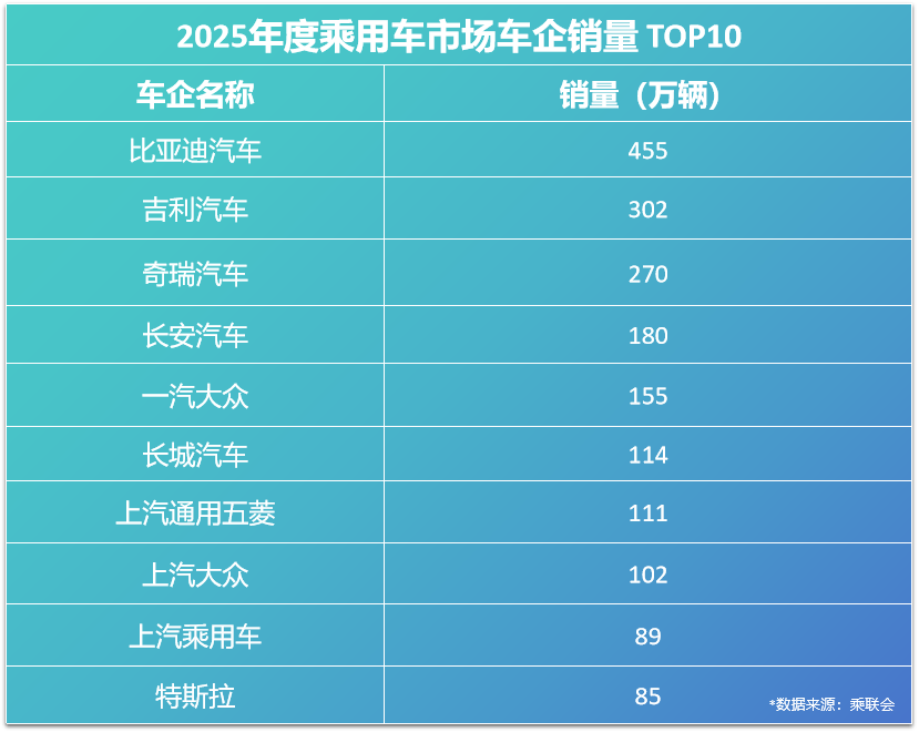 存量竞争时代下,比亚迪30.55%复购率改写行业规则