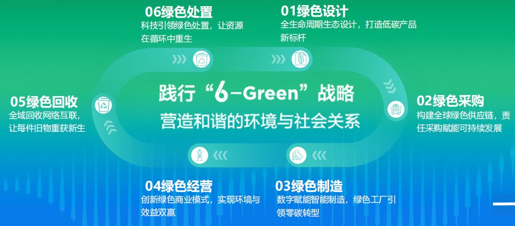 海尔智家ESG新成果:新增11座国家级绿色工厂