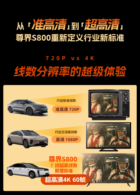 不止于豪华,尊界S800首发新激光雷达,为L3时代的到来铺路