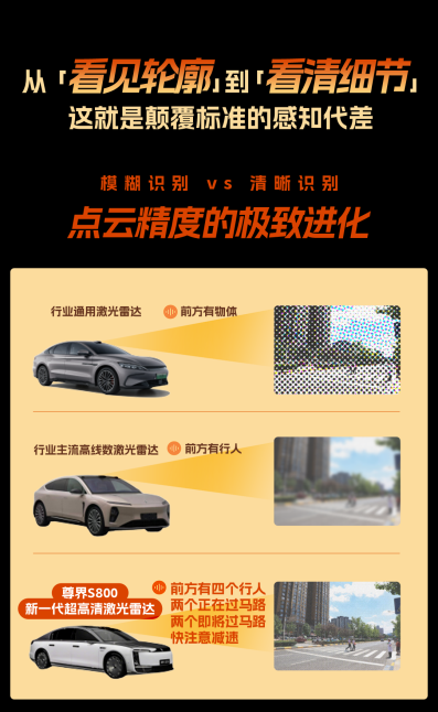不止于豪华,尊界S800首发新激光雷达,为L3时代的到来铺路
