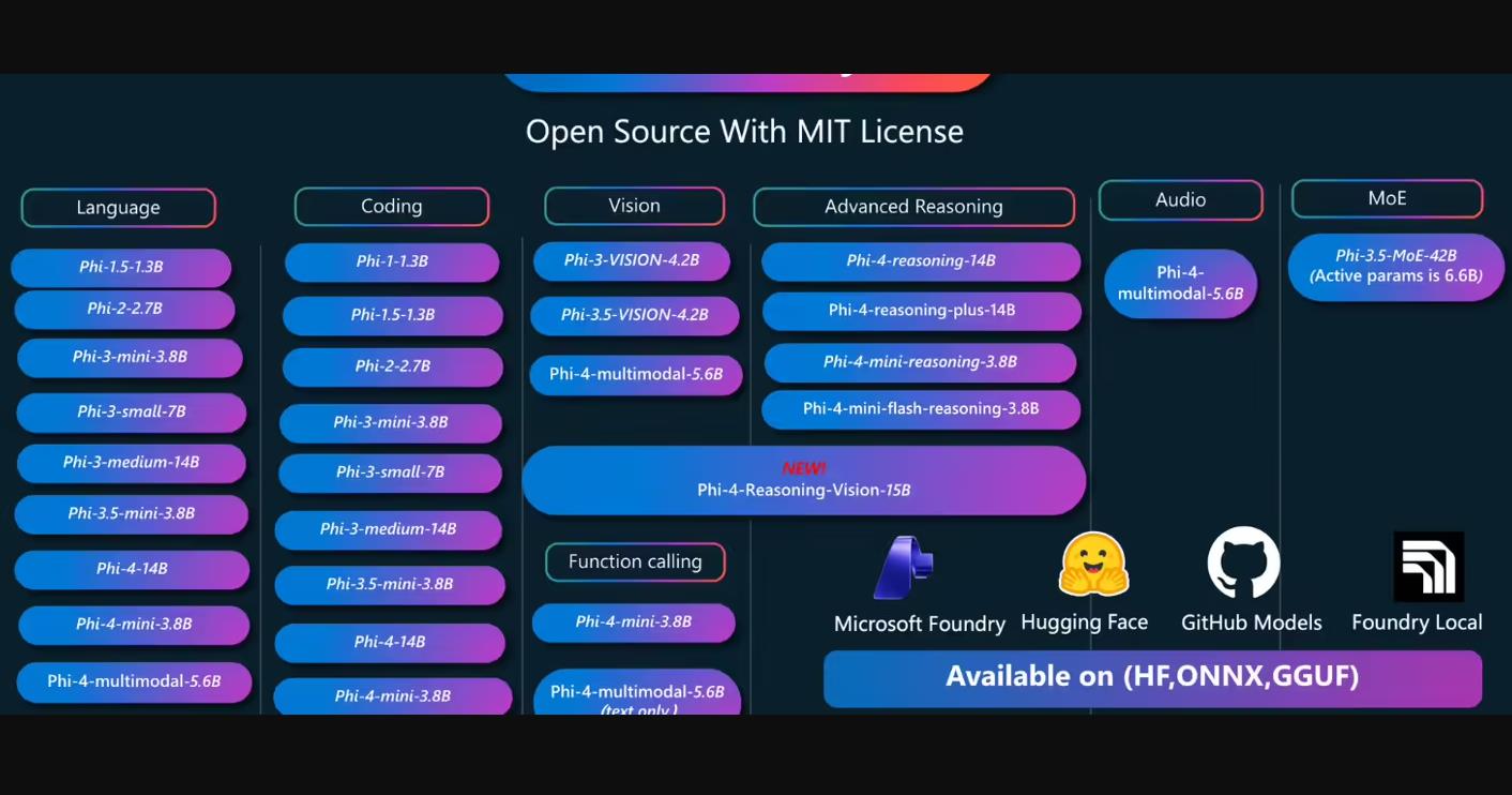 微软发布开源视觉推理模型Phi-4-Reasoning-Vision-15B，能自主决定何时思考