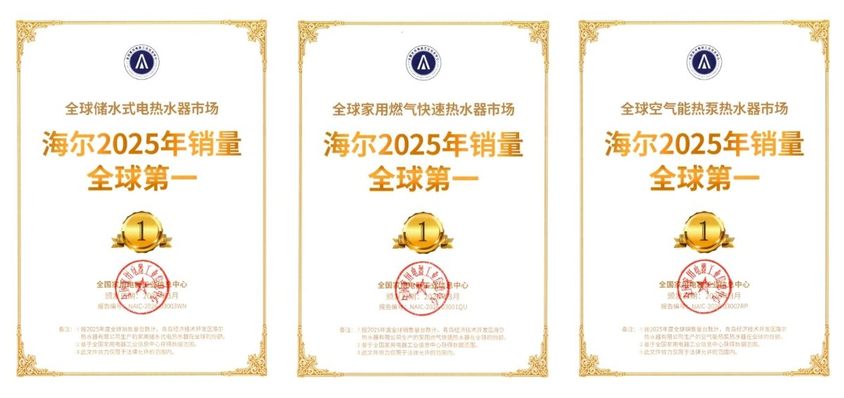 海尔热水器再夺3项世界第一