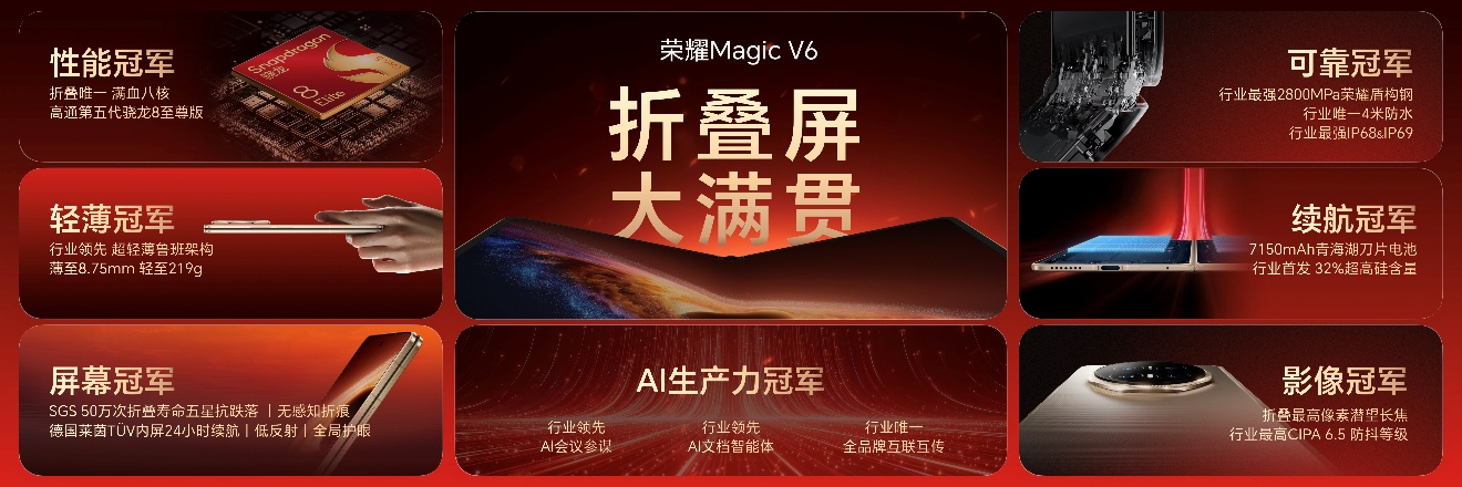 跨代领先全满贯折叠旗舰正式发布,荣耀Magic V6售价8999元起