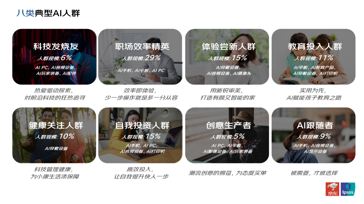 从参数比拼到场景决胜:京东发布AI消费电子趋势报告 超半数用户关注AI功能