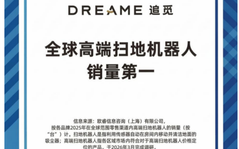 势不可挡，追觅扫地机斩获全球高端市场销量第一！