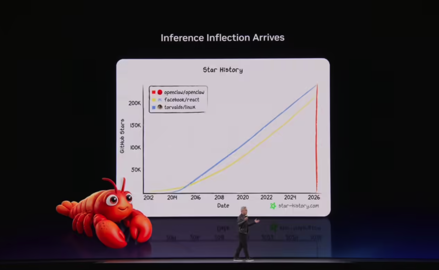 黄仁勋推出英伟达版“小龙虾” NemoClaw：主打“一键安装”
