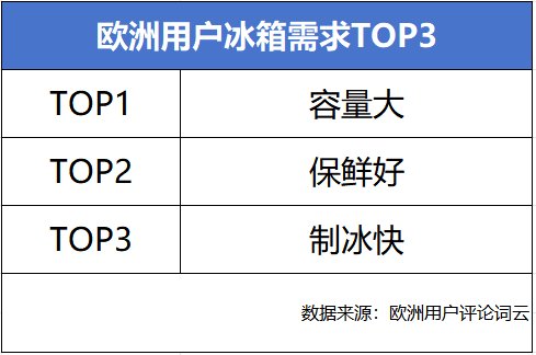 调研上万名用户,海尔冰箱将在英国发布全球旗舰新品