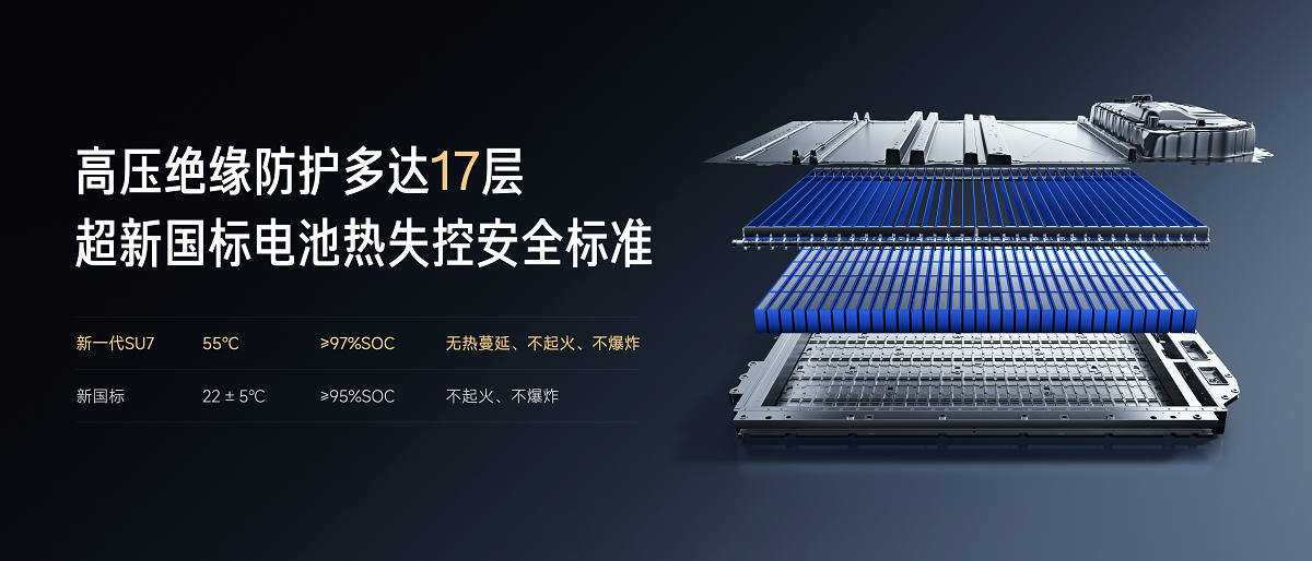 新一代小米SU7正式发布,21.99万起重塑“新一代驾驶者之车”