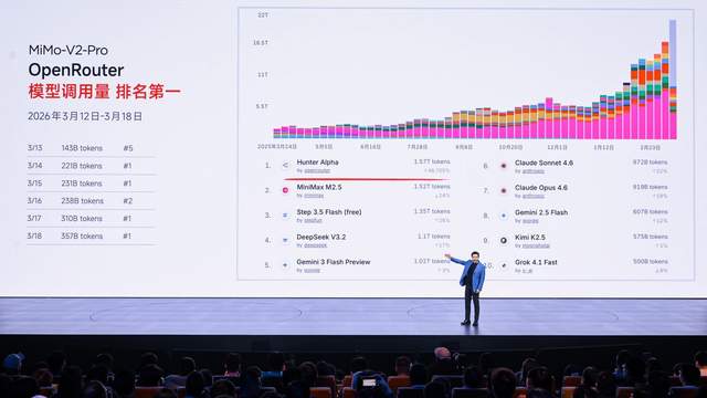 小米重磅发布新一代SU7、三款面向Agent时代的大模型,加速成为AI赋能的人车家全生态公司