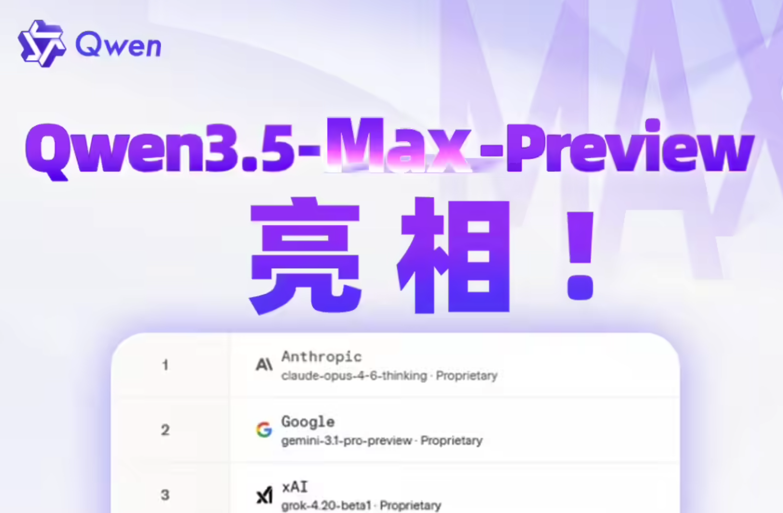 阿里通义千问 3.5-Max-Preview 首发亮相 LM Arena 国际大模型竞技场
