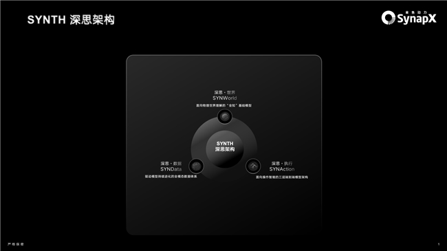 技术破圈!章鱼动力获近5000万美元融资,SYNTH架构助力物理AI落地