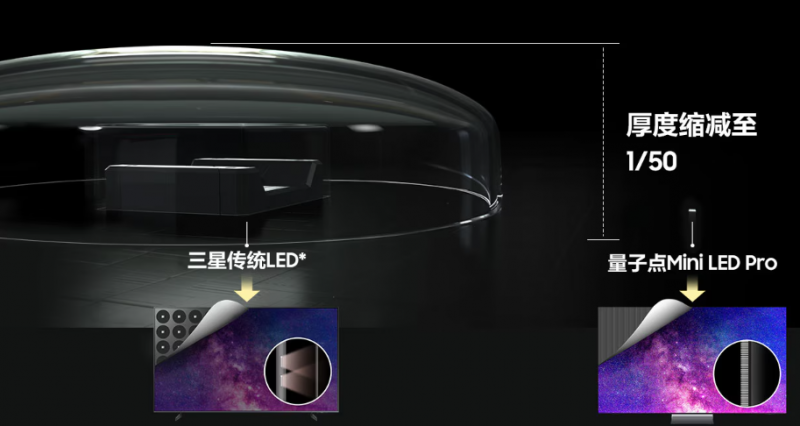蝉联20年全球电视销冠:三星以核心显示技术,引领巨幕时代家庭娱乐升级