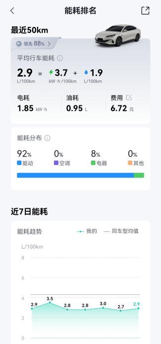 油价重回“9元时代”，比亚迪插混省油省钱更省心