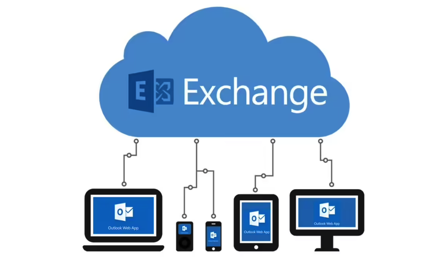 微软计划重大整改 Exchange Server,未来十年将聚焦网络安全与单一版本